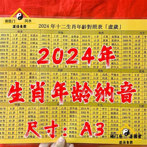 81年次|【十二生肖年份】12生肖年齡對照表、今年生肖 